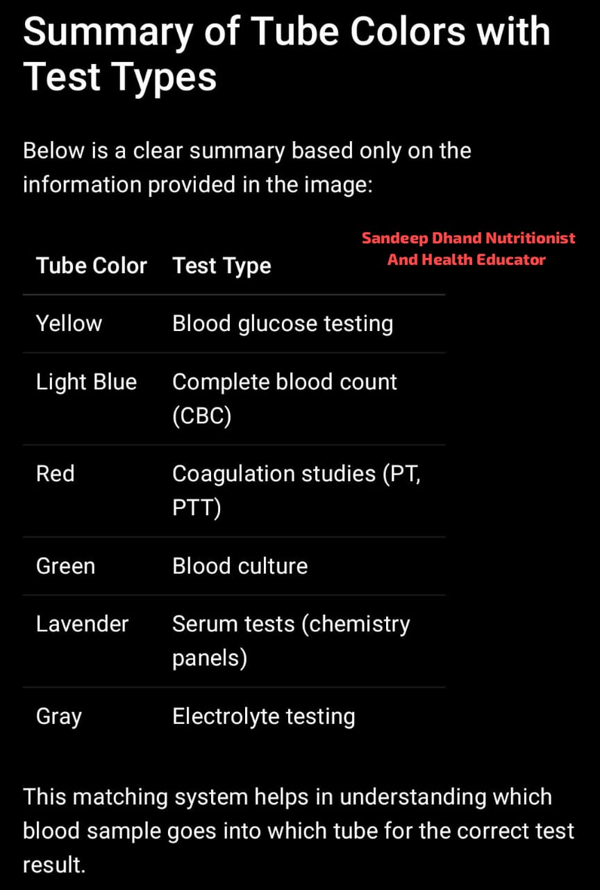 Phlebotomy: Understanding Tube Colors and Their Test Types 2 WhatsApp Image 2025 12 03 at 8.39.38 PM
