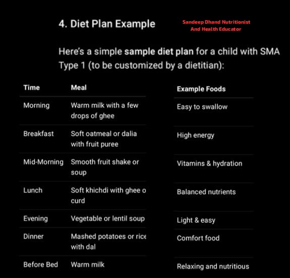 Spinal Muscular Atrophy Type 1 (SMA Type 1): Understanding, Symptoms, Treatment, and Diet Plan 2 WhatsApp Image 2025 12 11 at 11.32.01 AM