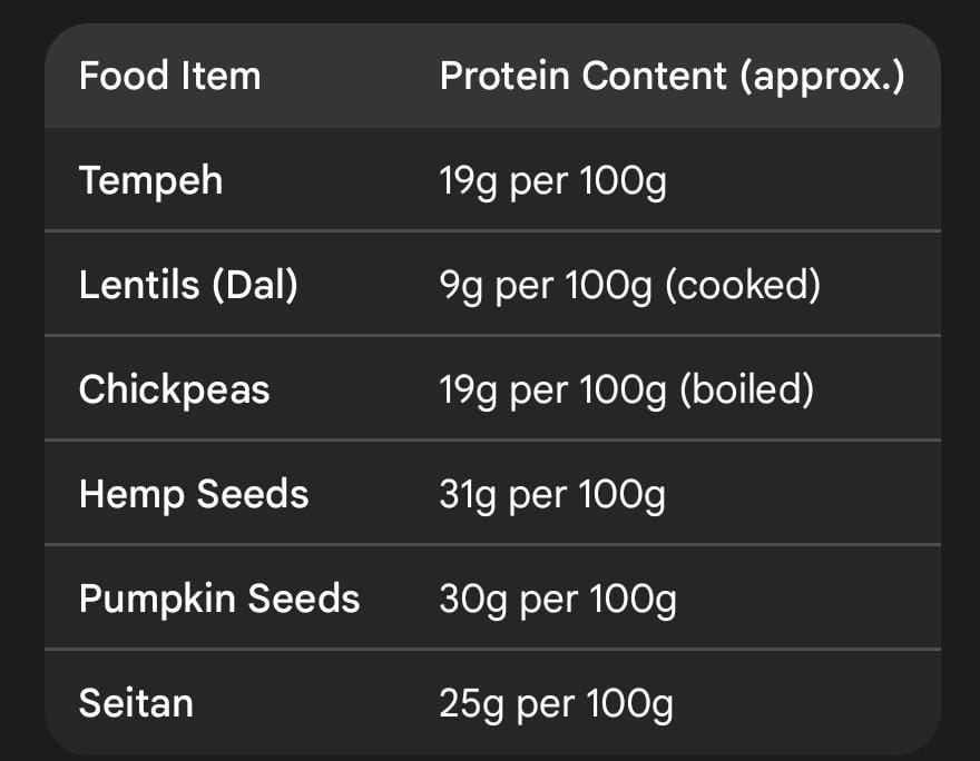 Why Protein is the King of Nutrients: Debunking Plant-Based Myths 2 WhatsApp Image 2026 01 18 at 5.01.14 PM