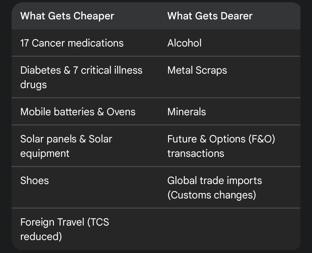 Union Budget 2026-27: A Strategic Roadmap for Economic Stability and Future Growth 2 WhatsApp Image 2026 02 01 at 7.52.37 PM